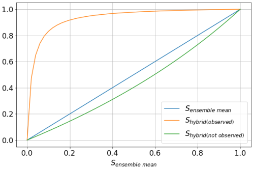 https://jecats.copernicus.org/articles/1/2/2026/jecats-1-2-2026-f04