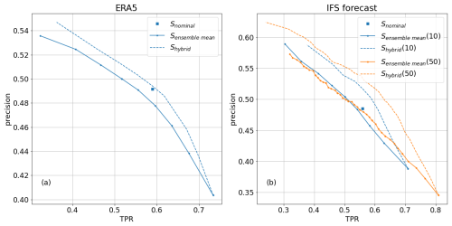 https://jecats.copernicus.org/articles/1/2/2026/jecats-1-2-2026-f05