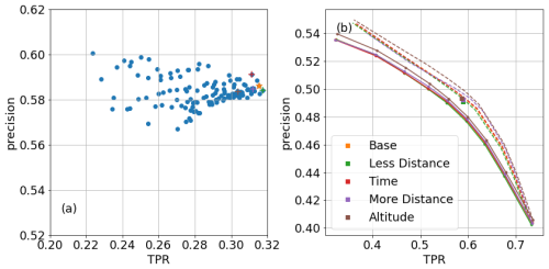 https://jecats.copernicus.org/articles/1/2/2026/jecats-1-2-2026-f07