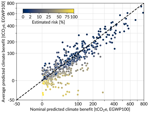 https://jecats.copernicus.org/articles/1/3/2026/jecats-1-3-2026-f06